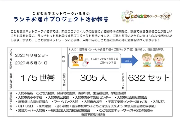 こども食堂ネットワークいるま　報告2020.6