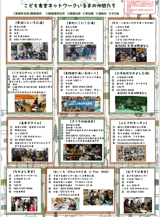 こども食堂ネットワークいるま 春休み編　2021.03 活動報告　実績報告